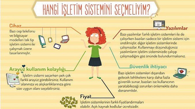 Hangi İşletim Sistemini Seçmeliyim