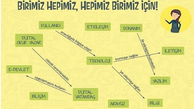 Teknolojik Ben Çalışma Kağıdı