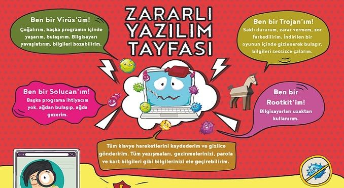 Zararlı Yazılımlar Tayfası Afişi
