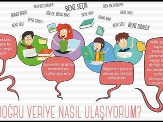 Doğru Veriye Nasıl Ulaşırım