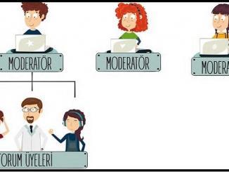 Forum Etkinliği - Gördüm Duydum Konuştum Yazdım