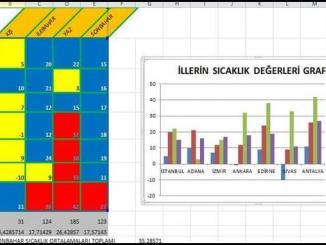 Sıcak mı Soğuk mu Excel Etkinliği
