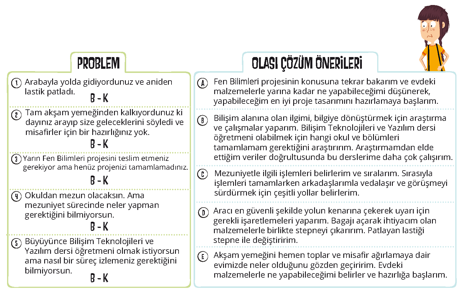 Basit Ve Karmaşık Problemler Ev Ödevi - Özgür ŞEREMET