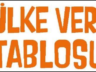 Ülke Veri Tablosu