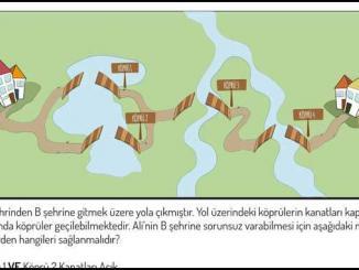 Operatörler ve İşlem Önceliği