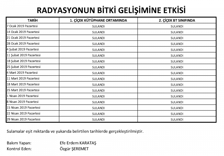 Radyasyon bitkilerin gelişimini etkiler mi? Tübitak 4006 Bilim Fuarı Projesi Tablosu