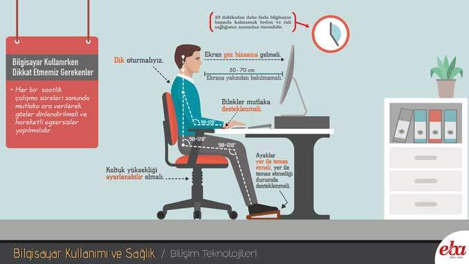 Bilgisayar Kullanımı ve Sağlık Afişi