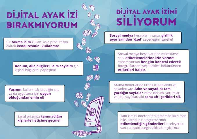 Dijital Ayak İzi Afişi