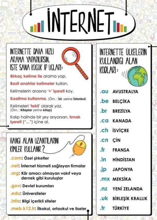İnternette Aramayı Öğreniyorum Afişi