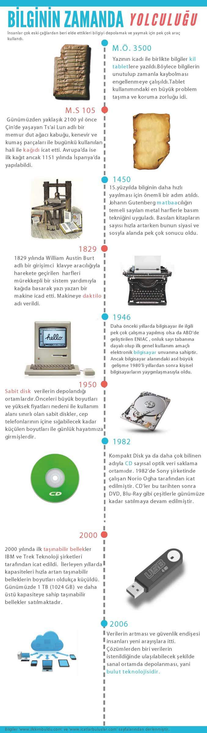 Bilginin Zamanda Yolculuğu