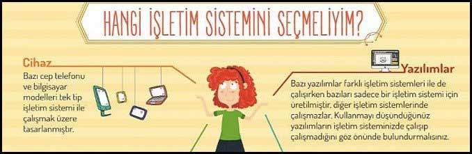Hangi İşletim Sistemini Seçmeliyim