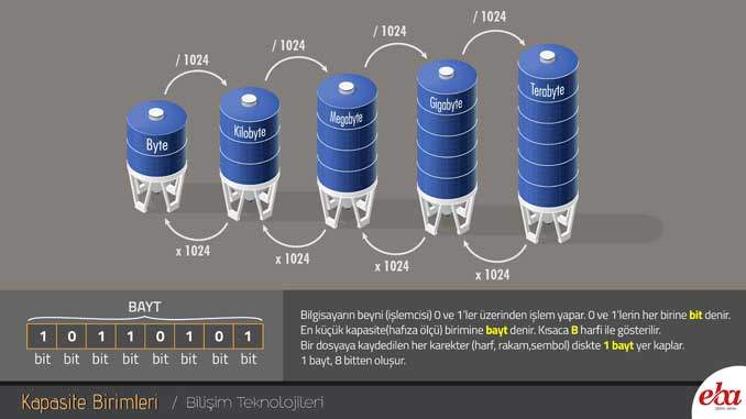Kapasite Birimleri Afişi