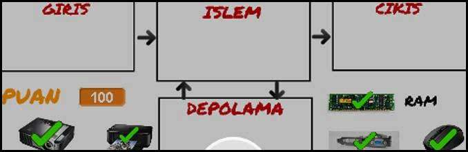 Giriş, Çıkış, İşlem, Depo Birimleri Oyunu