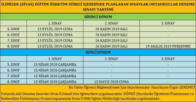 Sivas Deneme Sınavı Tarihleri