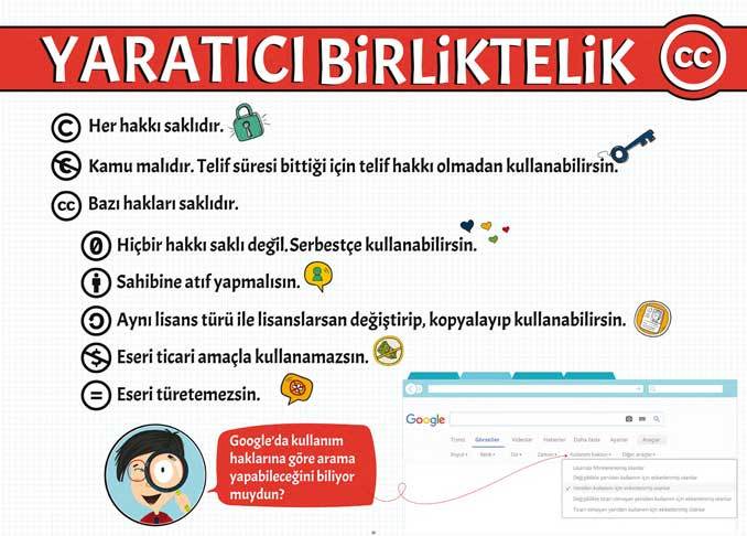 Yaratıcı Ürünlerimiz Nasıl Korunuyor- Yaratıcı Birliktelik Afişi