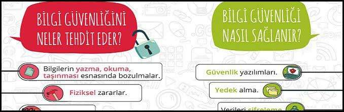 Bilgi Güvenliği Afişi