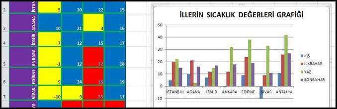 Adım-3 Excel Etkinliği 2 – Sıcak mı Soğuk Mu?