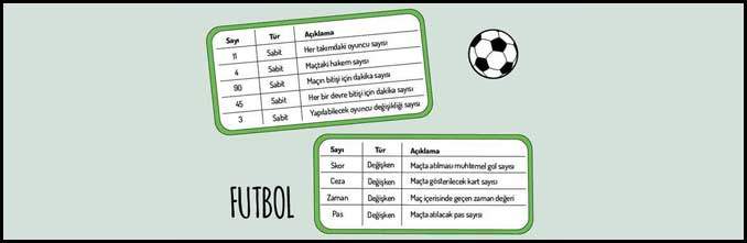 Oyun Analizi Çalışma Kağıdı - Ver Elini Veri