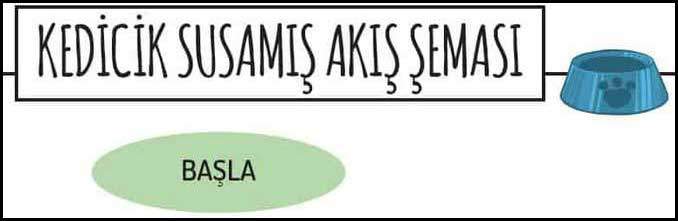 Kedicik Susamış Çalışma Kağıdı