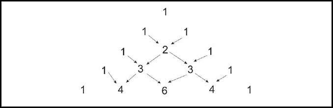 Sayıların Şifresi Ev Ödevi - Benzer Sorun Benzer Çözüm