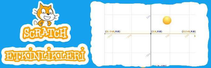 Scratch Örnekleri 20 - Koordinat Düzlemini Öğrenelim - Detaylı Anlatım Sayfası